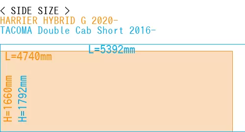 #HARRIER HYBRID G 2020- + TACOMA Double Cab Short 2016-